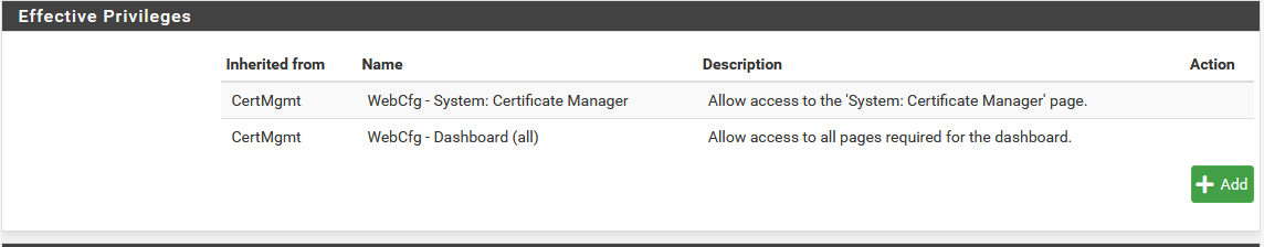 Assigned privileges for the certificate user